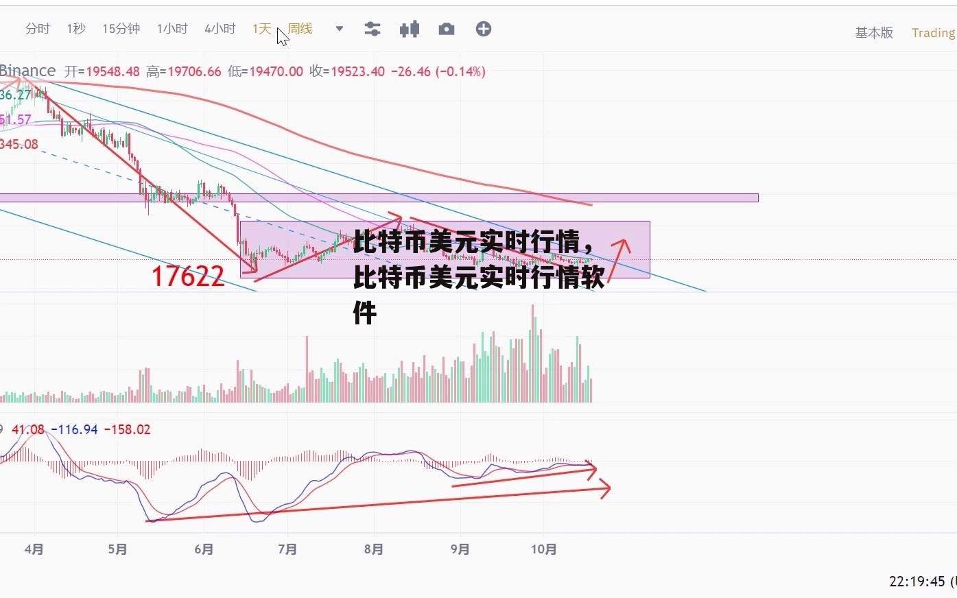 比特币美元实时行情，比特币美元实时行情软件