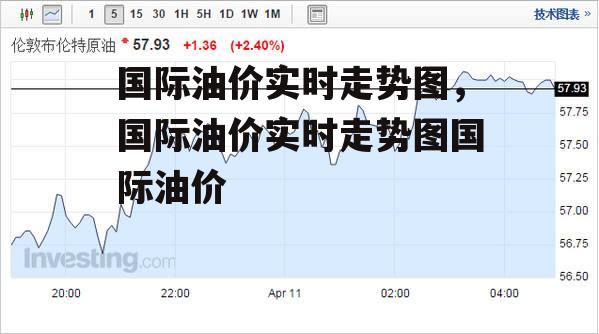 国际油价实时走势图，国际油价实时走势图国际油价