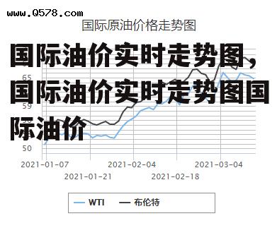 国际油价实时走势图，国际油价实时走势图国际油价