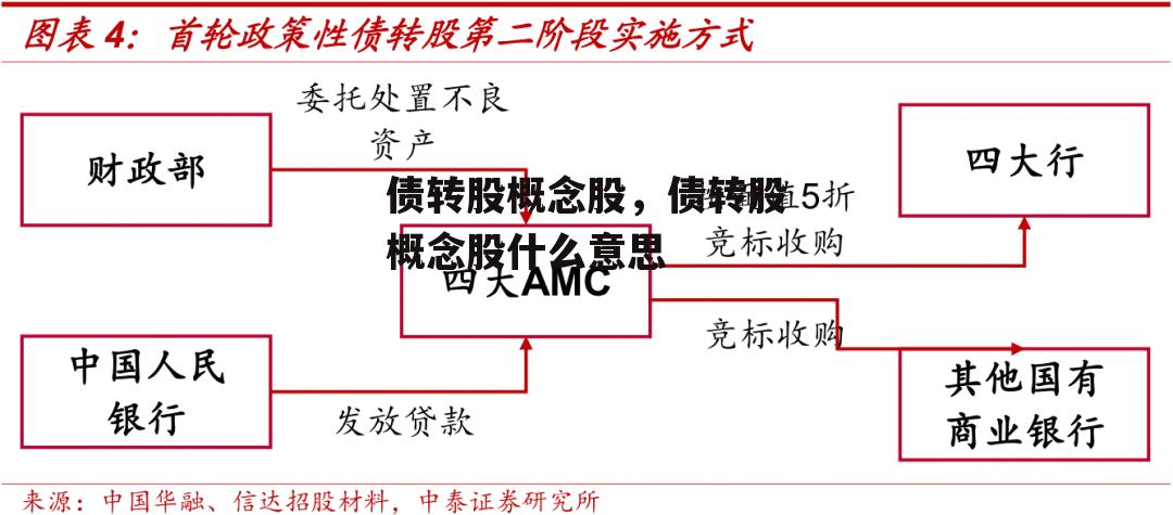 债转股概念股，债转股概念股什么意思