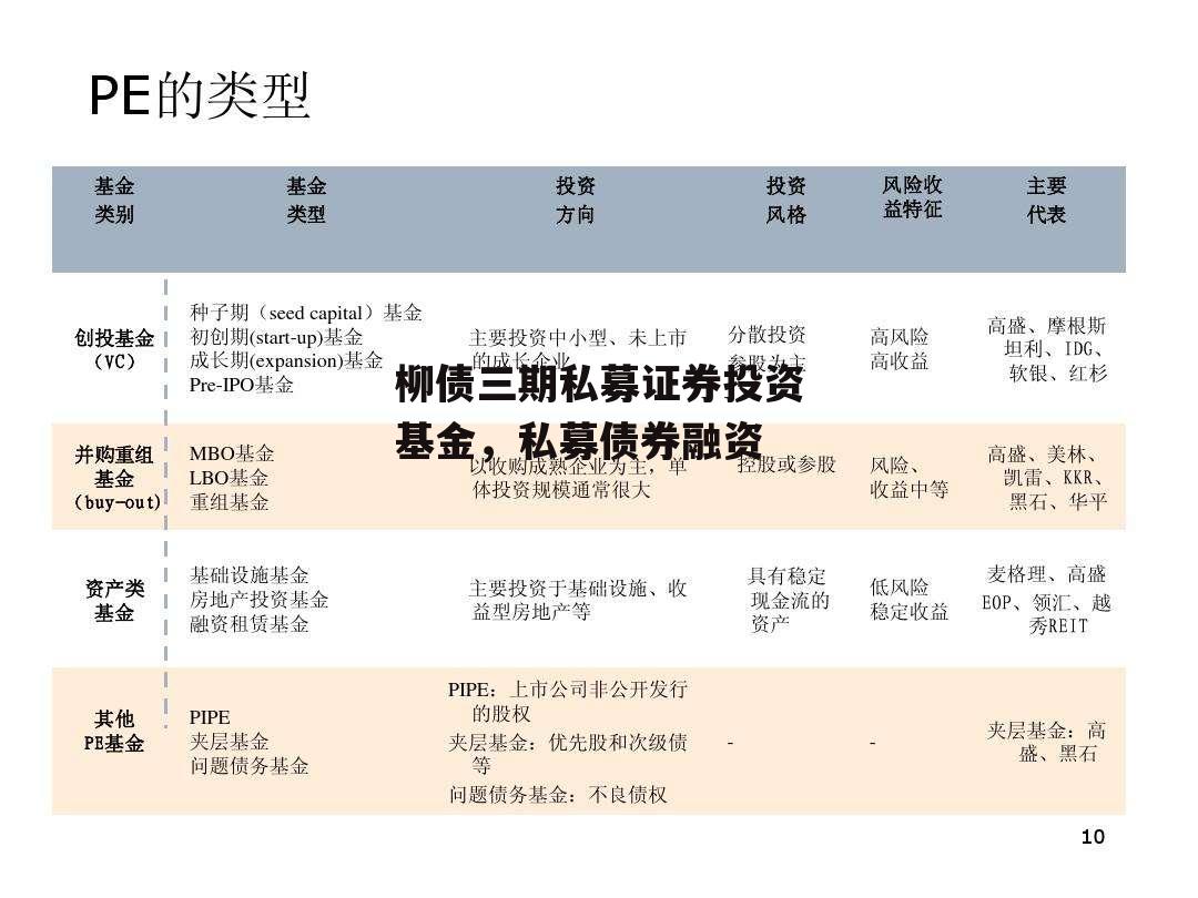 柳债三期私募证券投资基金，私募债券融资