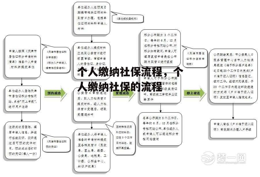 个人缴纳社保流程，个人缴纳社保的流程