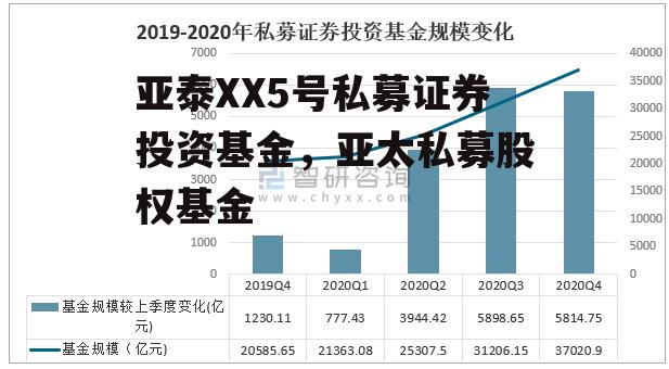 亚泰XX5号私募证券投资基金，亚太私募股权基金