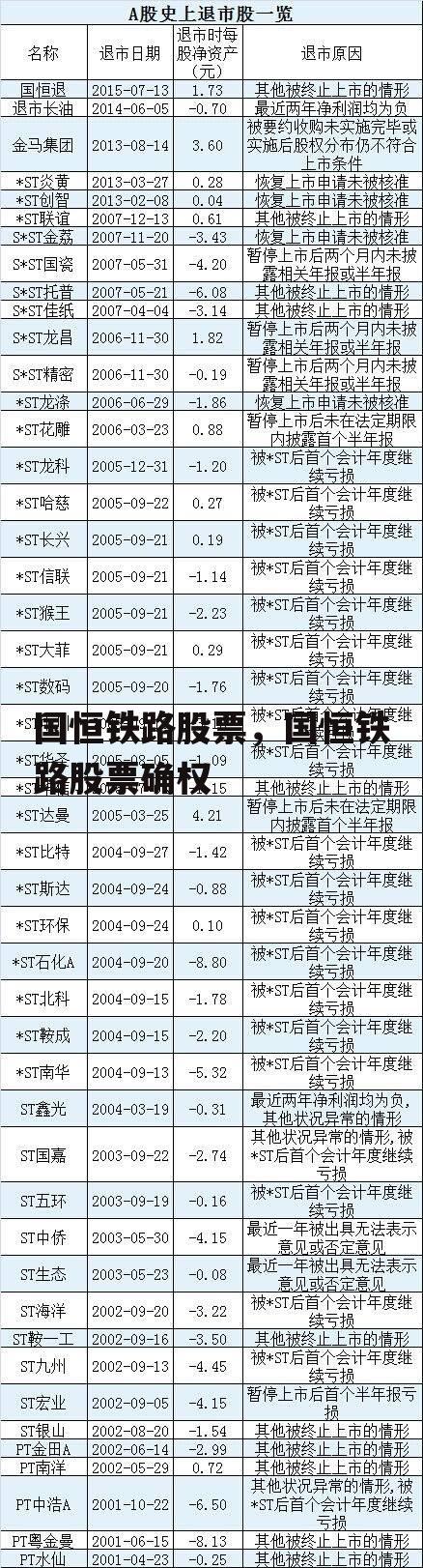 国恒铁路股票，国恒铁路股票确权