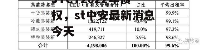 JTCT2022年债权，st中安最新消息今天