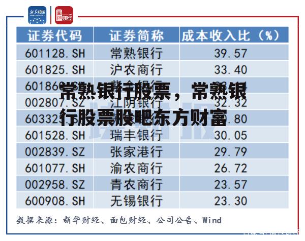 常熟银行股票，常熟银行股票股吧东方财富