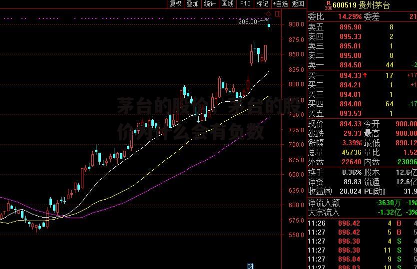 茅台的股价，茅台的股价为什么会有负数