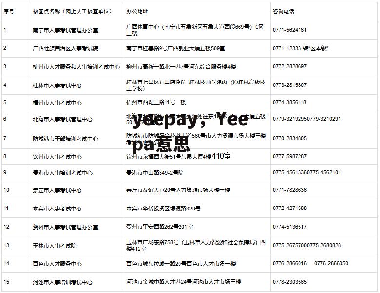 yeepay，Yeepa意思