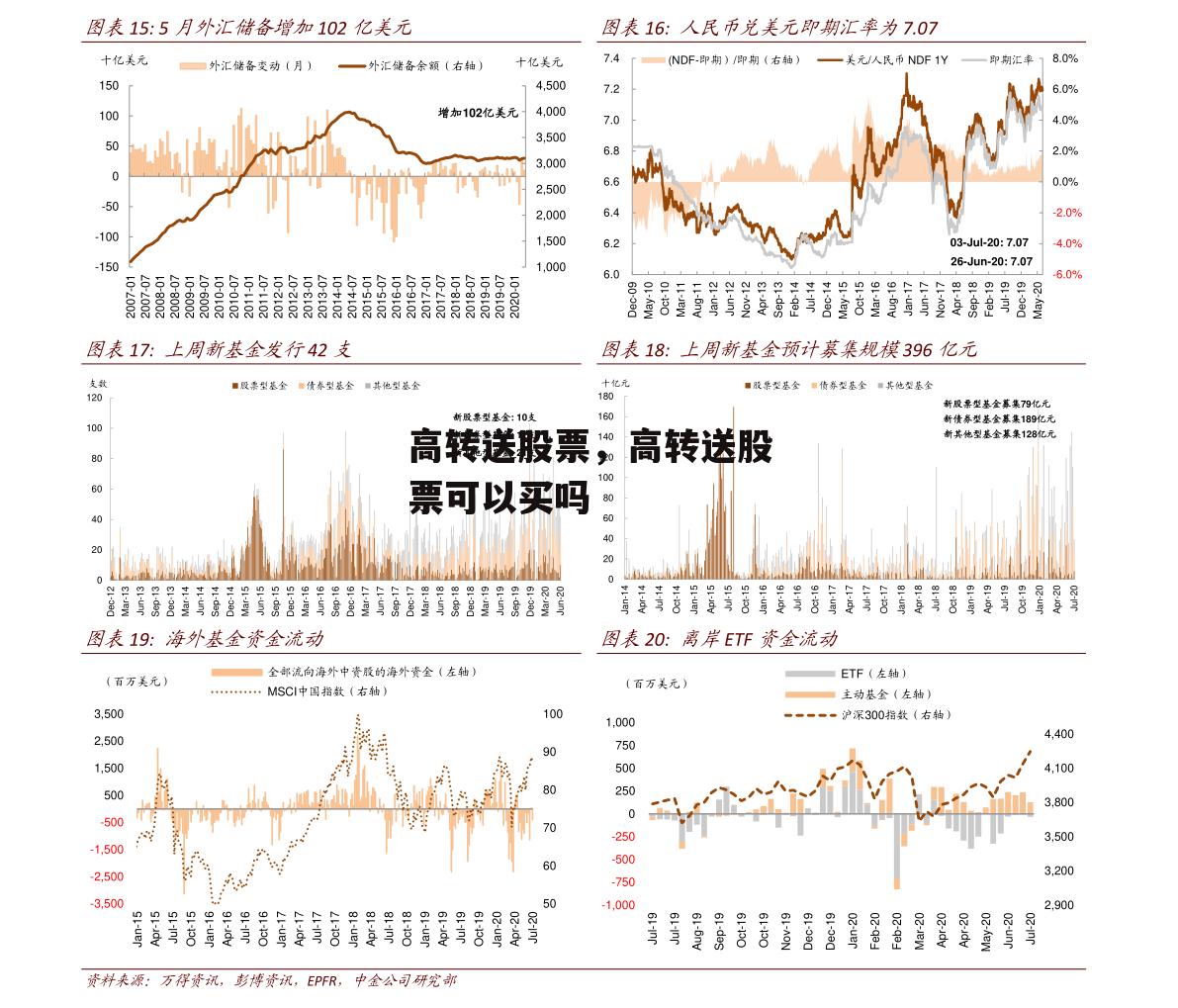 高转送股票，高转送股票可以买吗