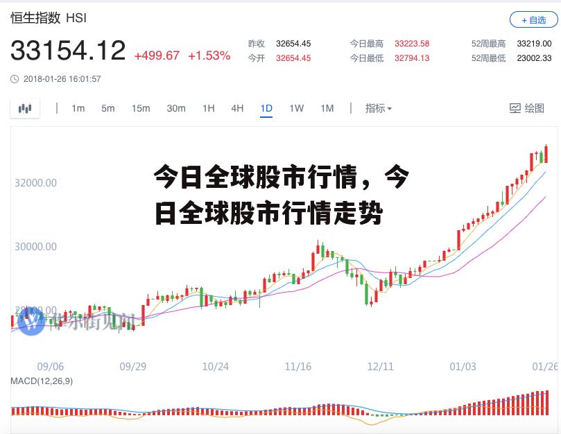 今日全球股市行情，今日全球股市行情走势