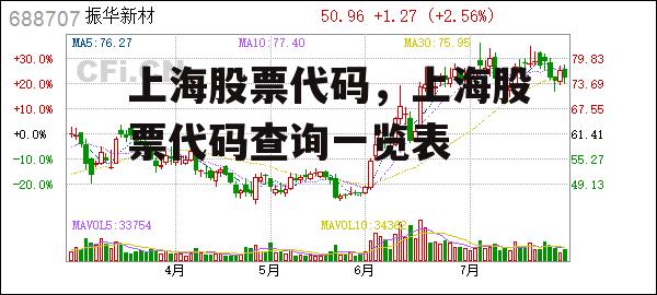 上海股票代码，上海股票代码查询一览表