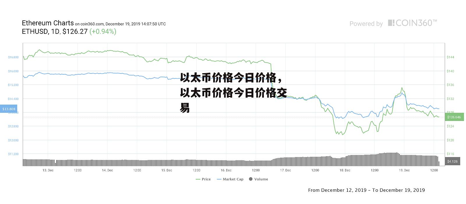 以太币价格今日价格，以太币价格今日价格交易