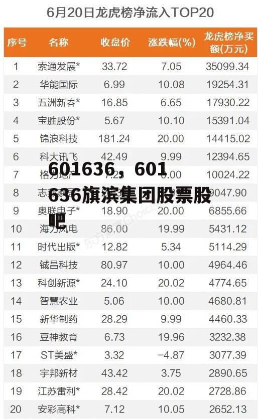 601636，601636旗滨集团股票股吧