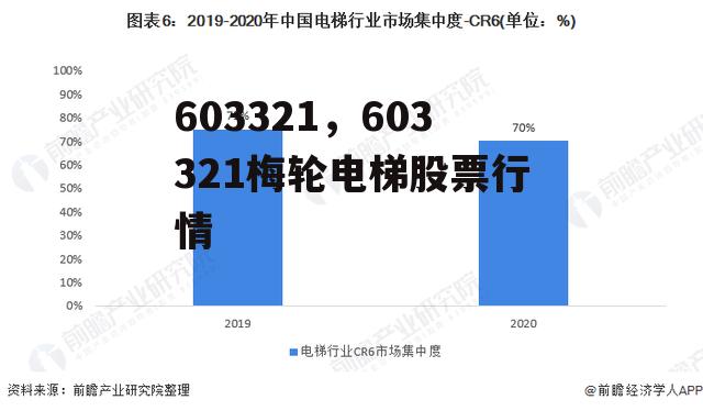 603321，603321梅轮电梯股票行情