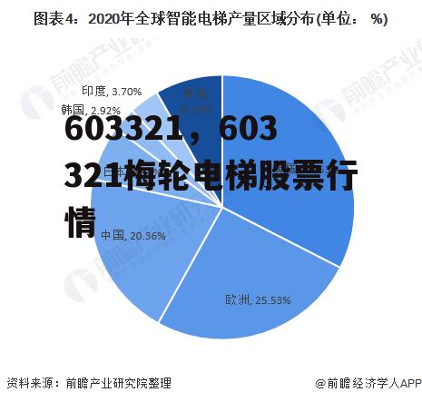 603321，603321梅轮电梯股票行情