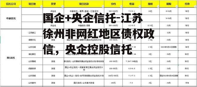 国企+央企信托-江苏徐州非网红地区债权政信，央企控股信托