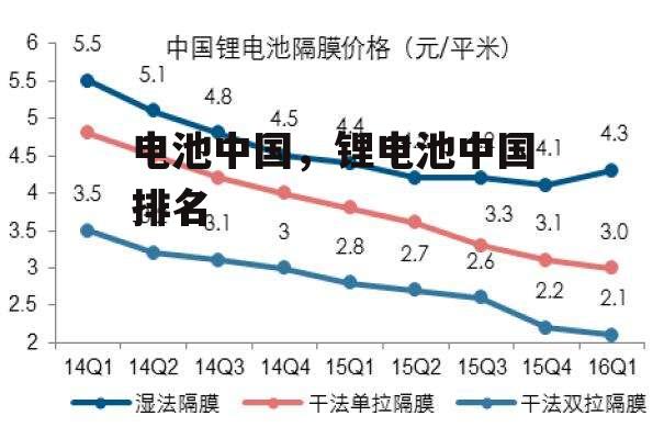 电池中国，锂电池中国排名