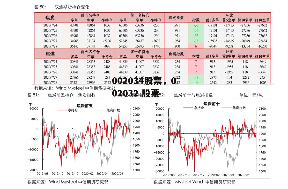 002034股票，002032 股票