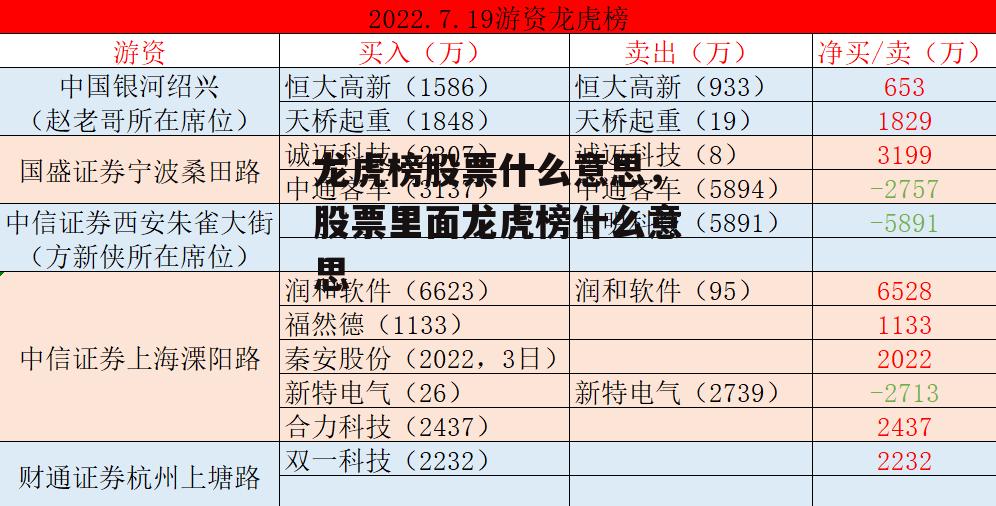 龙虎榜股票什么意思，股票里面龙虎榜什么意思