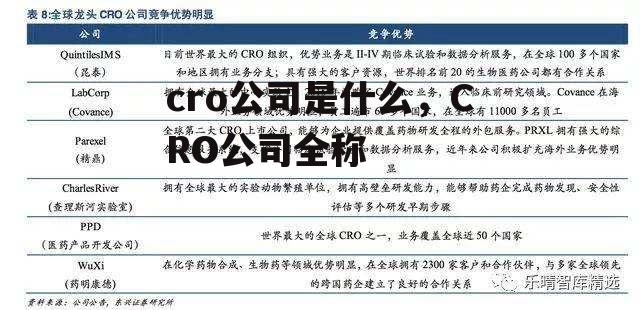 cro公司是什么，CRO公司全称