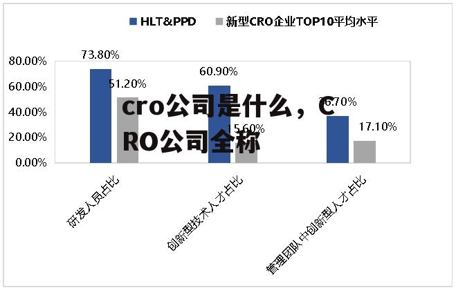 cro公司是什么，CRO公司全称