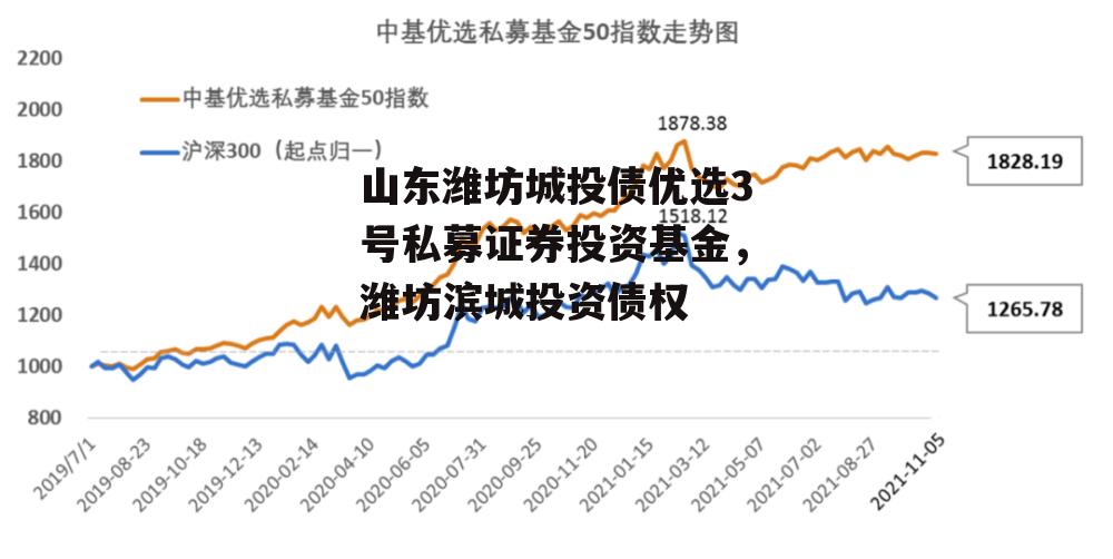 山东潍坊城投债优选3号私募证券投资基金，潍坊滨城投资债权