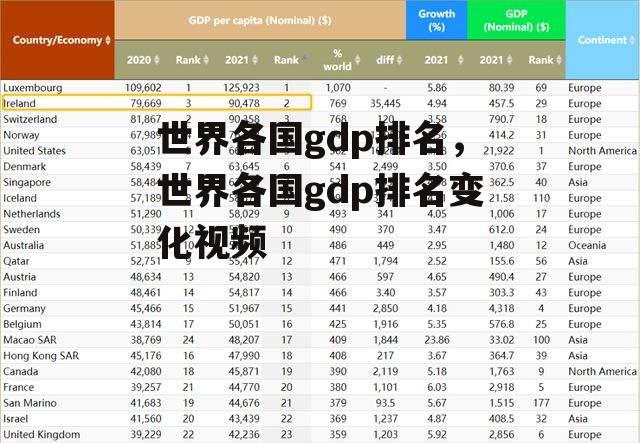 世界各国gdp排名，世界各国gdp排名变化视频
