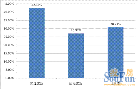 房地产国五条，房地产新国十条