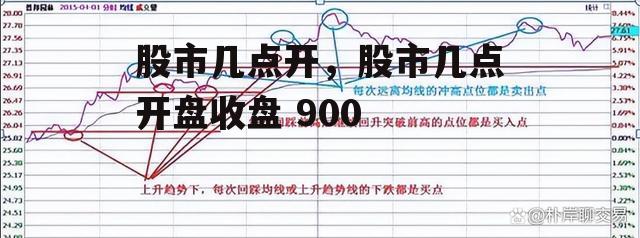 股市几点开，股市几点开盘收盘 900