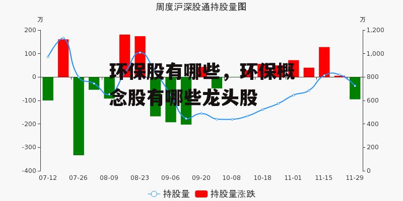 环保股有哪些，环保概念股有哪些龙头股