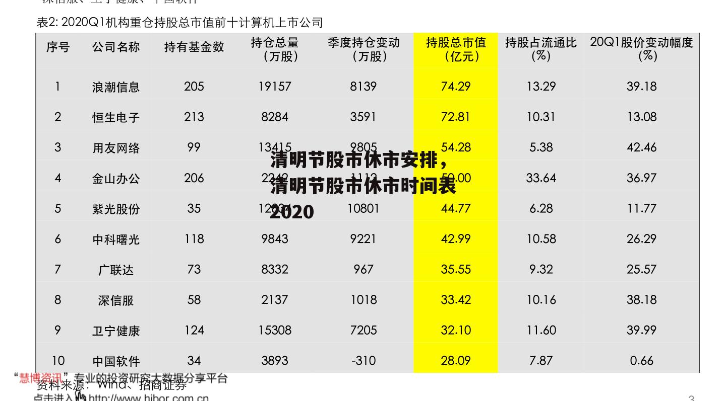 清明节股市休市安排，清明节股市休市时间表2020