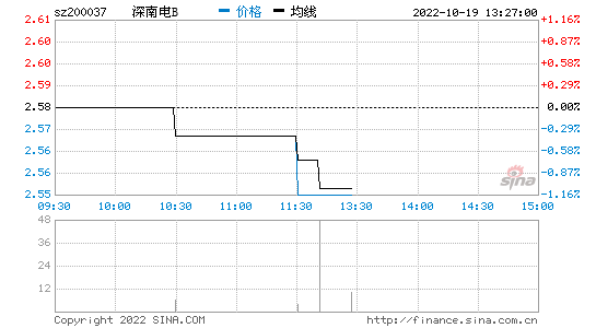 200037，200037900怎么读