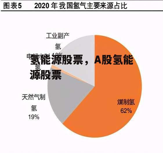 氢能源股票，A股氢能源股票