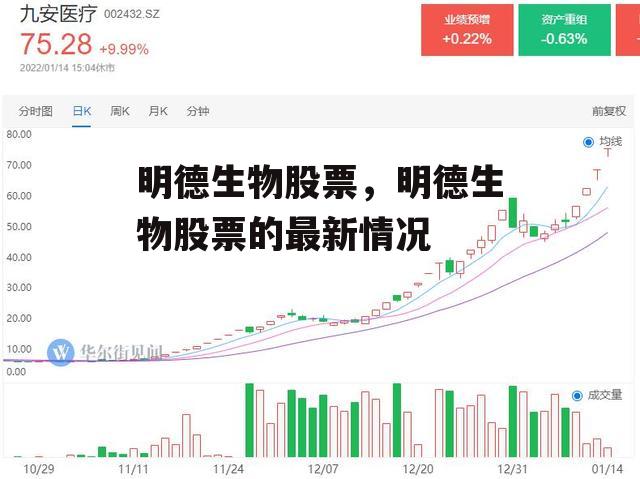 明德生物股票，明德生物股票的最新情况