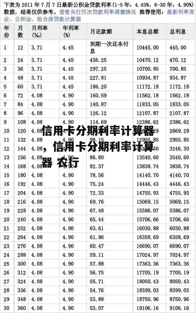 信用卡分期利率计算器，信用卡分期利率计算器 农行