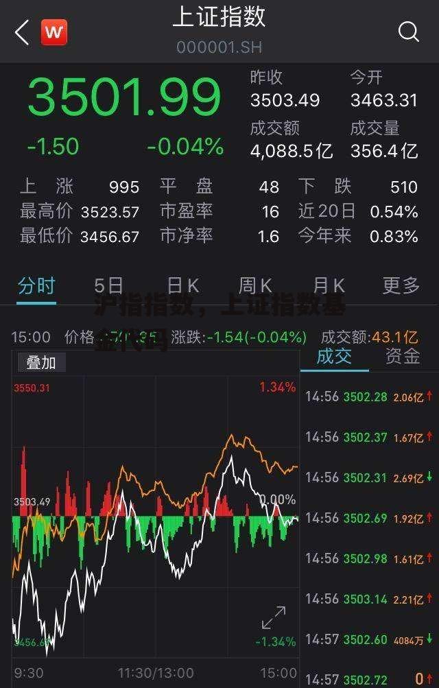 沪指指数，上证指数基金代码