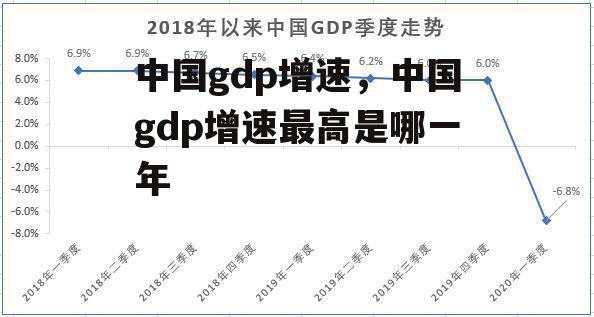 中国gdp增速，中国gdp增速最高是哪一年