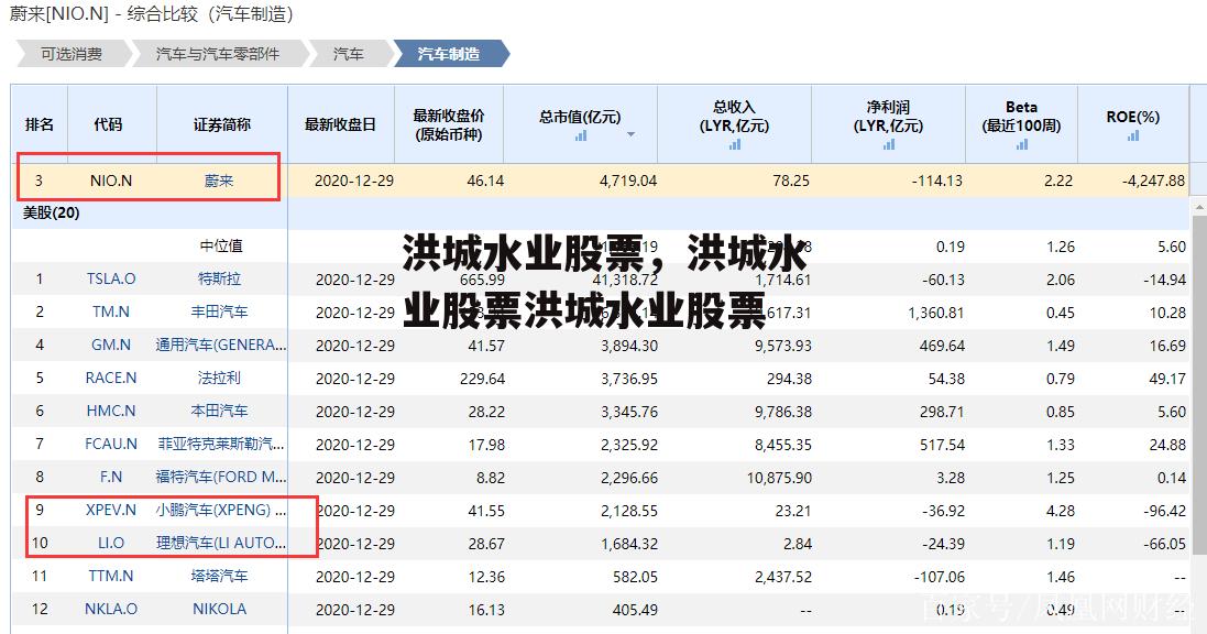 洪城水业股票，洪城水业股票洪城水业股票