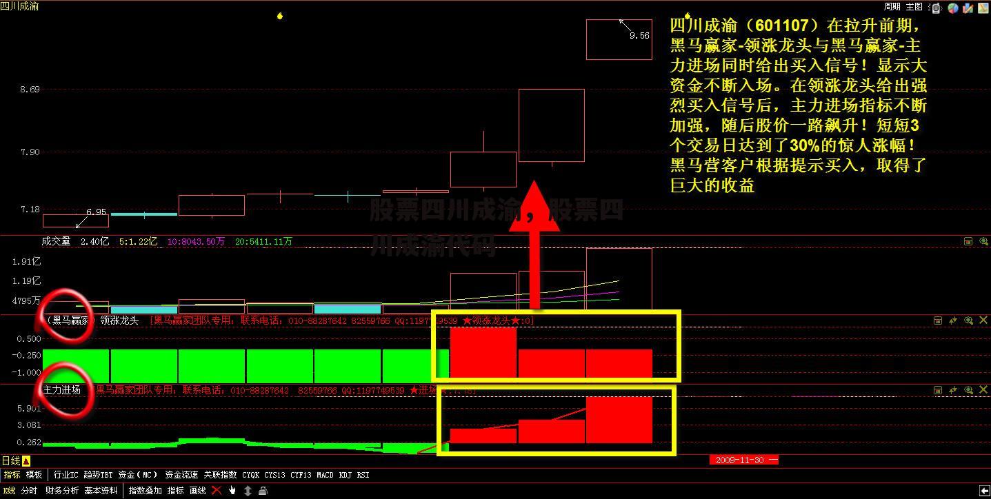 股票四川成渝，股票四川成渝代码