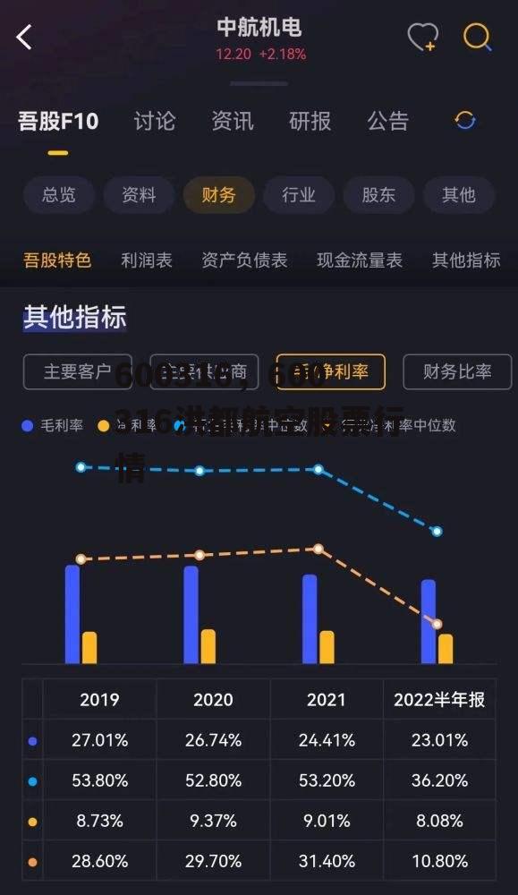 600316，600316洪都航空股票行情