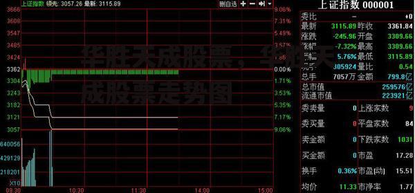 华胜天成股票，华胜天成股票走势图