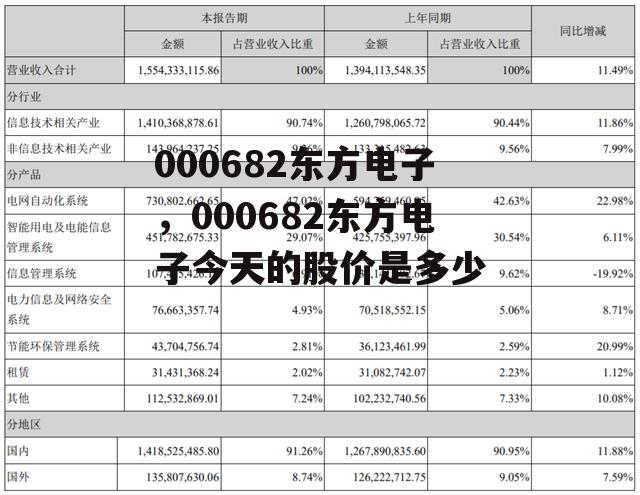 000682东方电子，000682东方电子今天的股价是多少