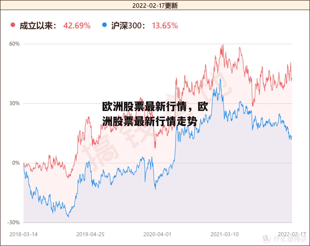 欧洲股票最新行情，欧洲股票最新行情走势