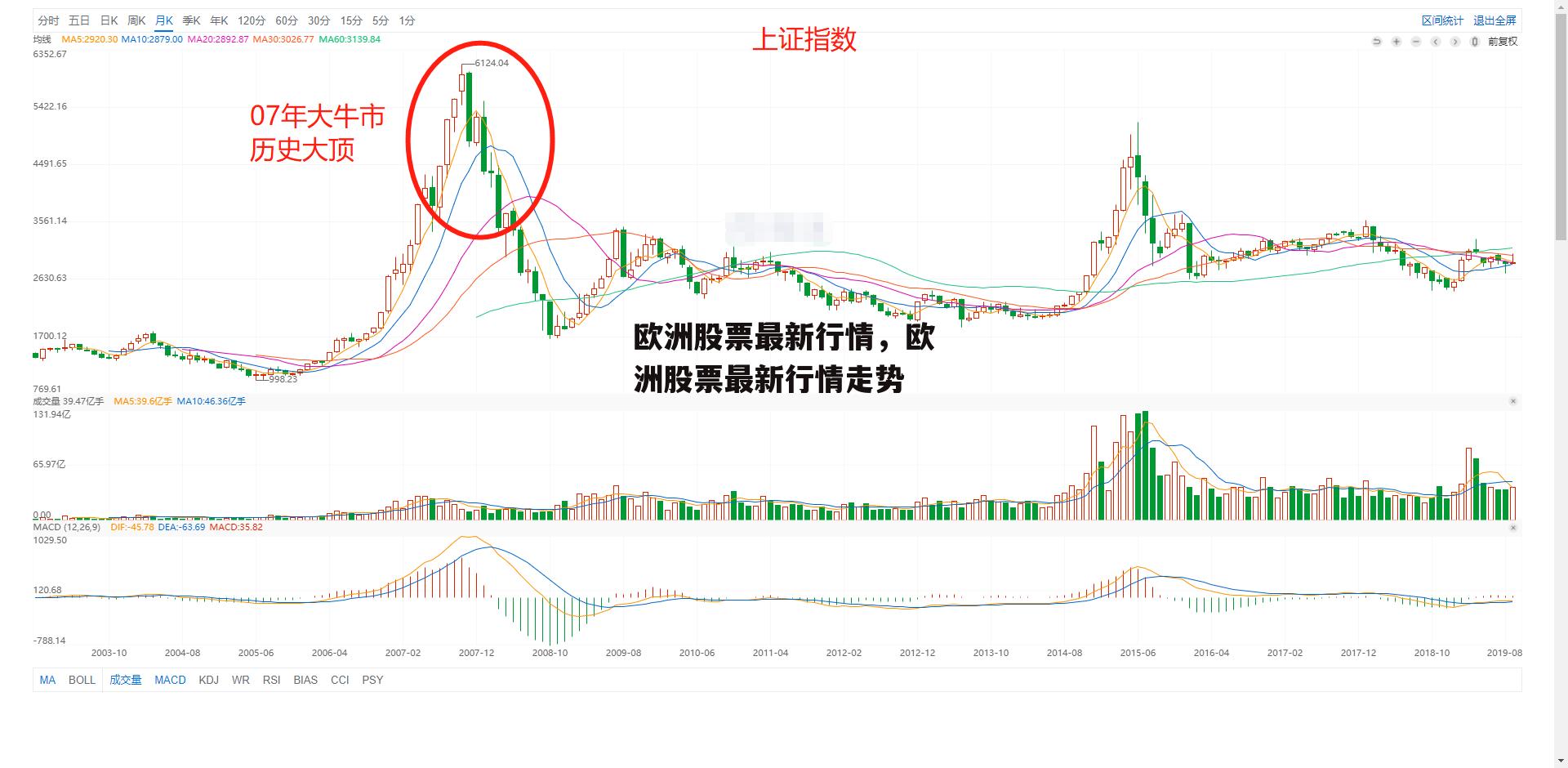 欧洲股票最新行情，欧洲股票最新行情走势