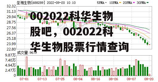 002022科华生物股吧，002022科华生物股票行情查询