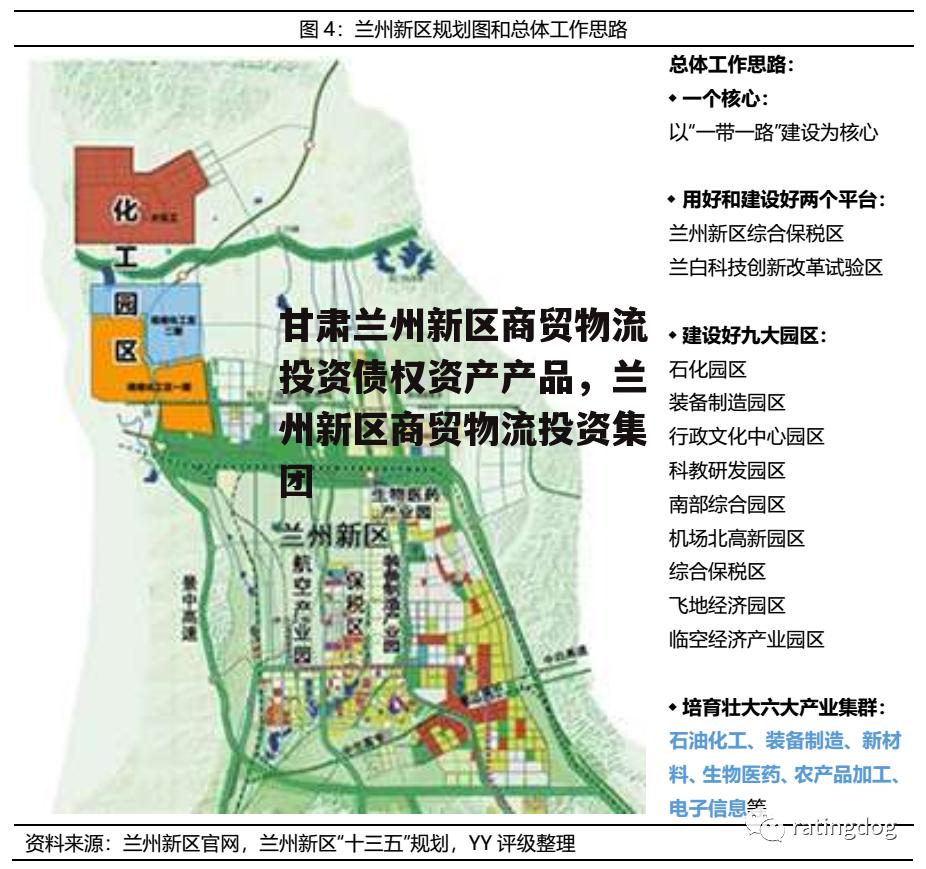 甘肃兰州新区商贸物流投资债权资产产品，兰州新区商贸物流投资集团