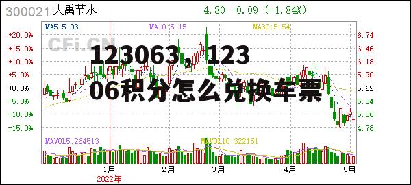 123063，12306积分怎么兑换车票