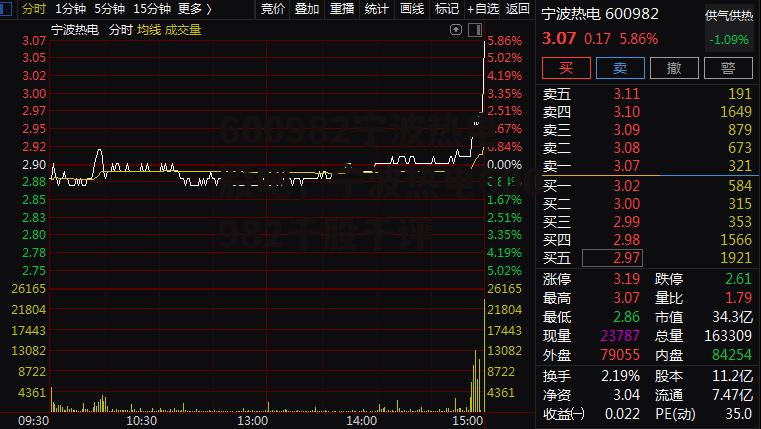 600982宁波热电股吧，宁波热电600982千股千评