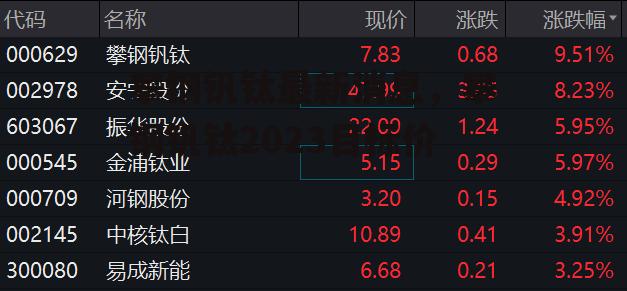 攀钢钒钛最新消息，攀钢钒钛2023目标价