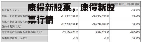 康得新股票，康得新股票行情